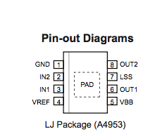 Fab Modules